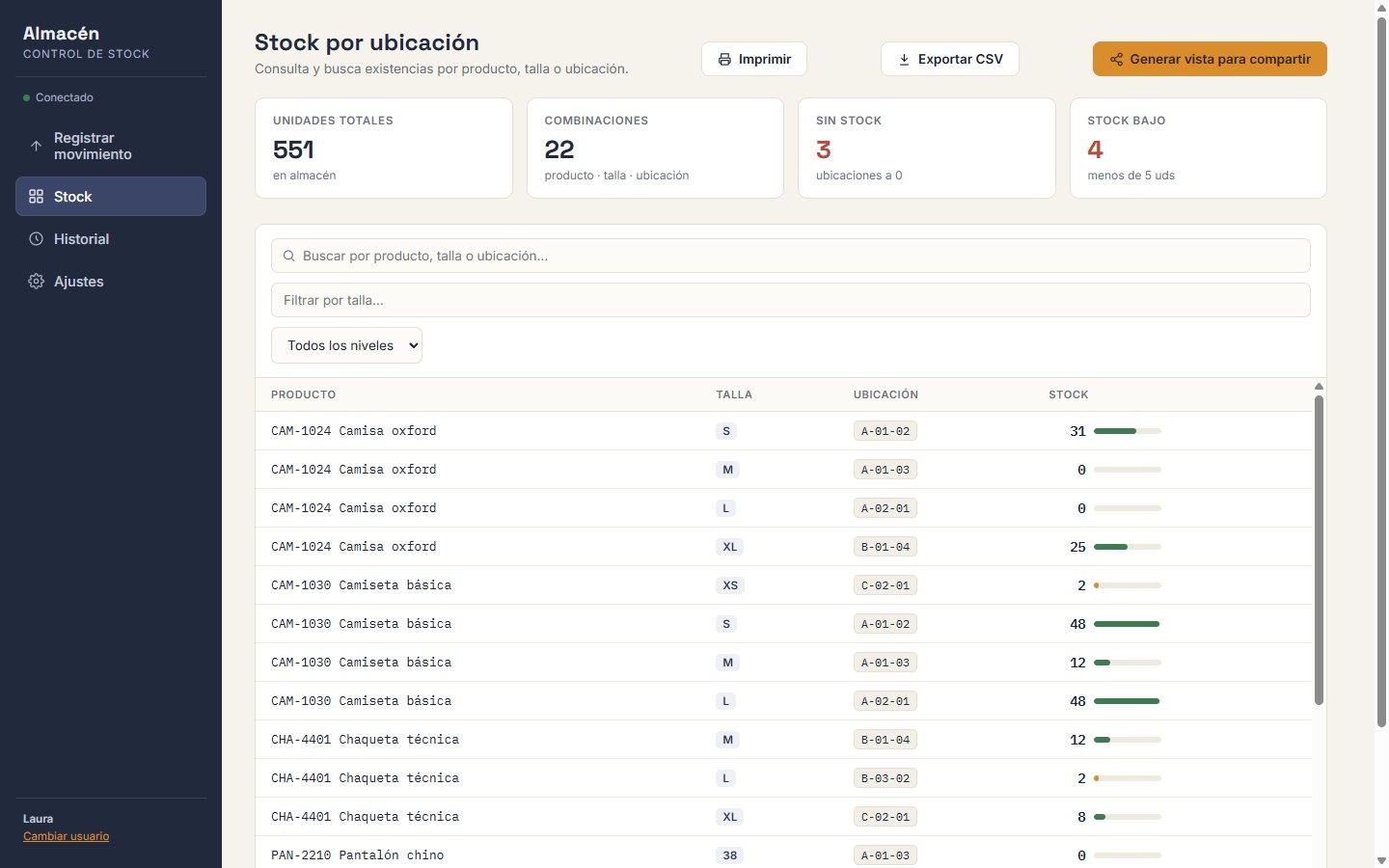 Stock por producto, talla y ubicación con alertas de stock bajo (datos de ejemplo)