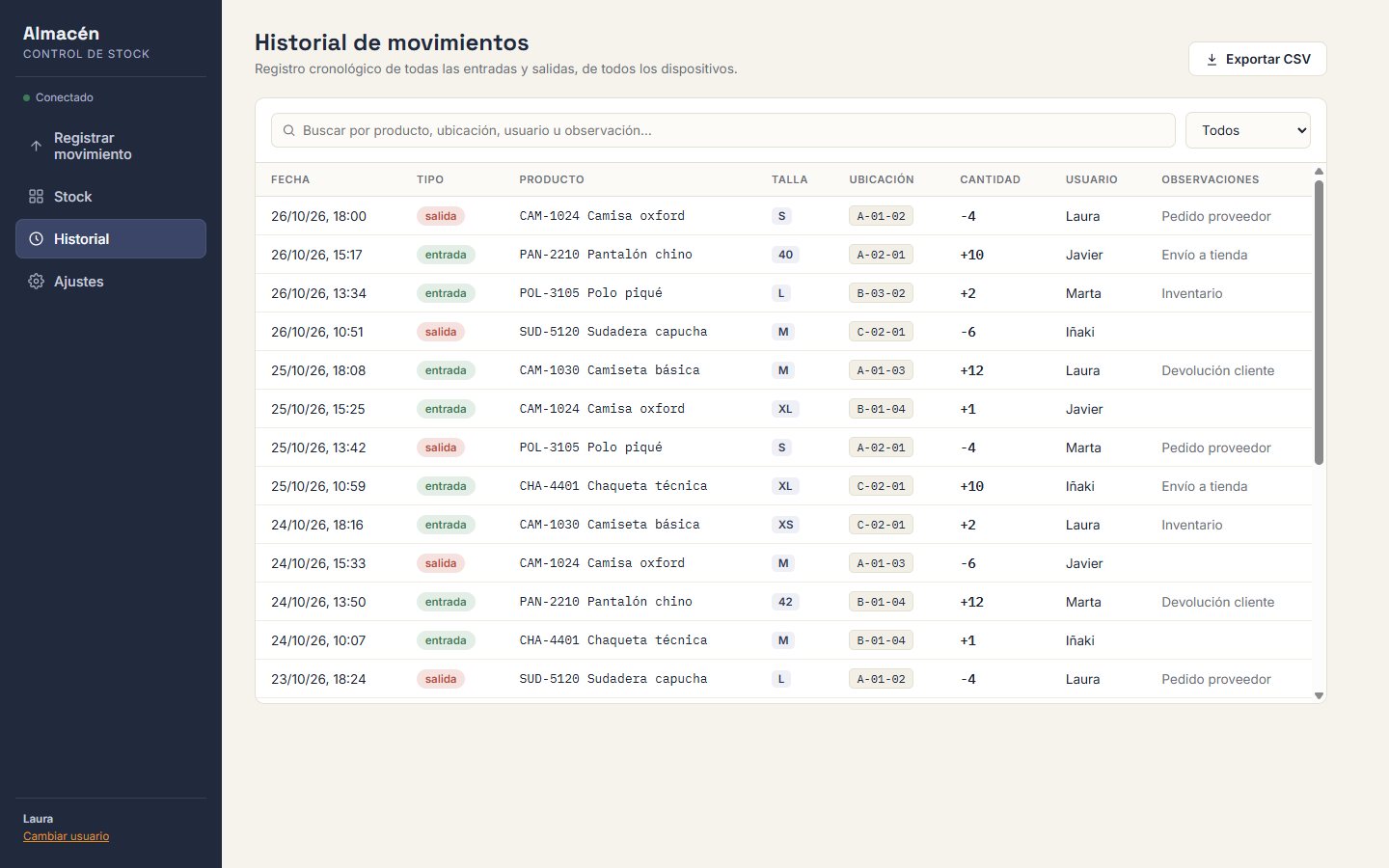 Historial de entradas y salidas con el usuario que las registra (datos de ejemplo)